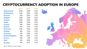 Cryptocurrency Adoption in Europe